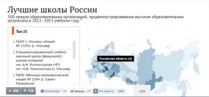 Лучшие школы России