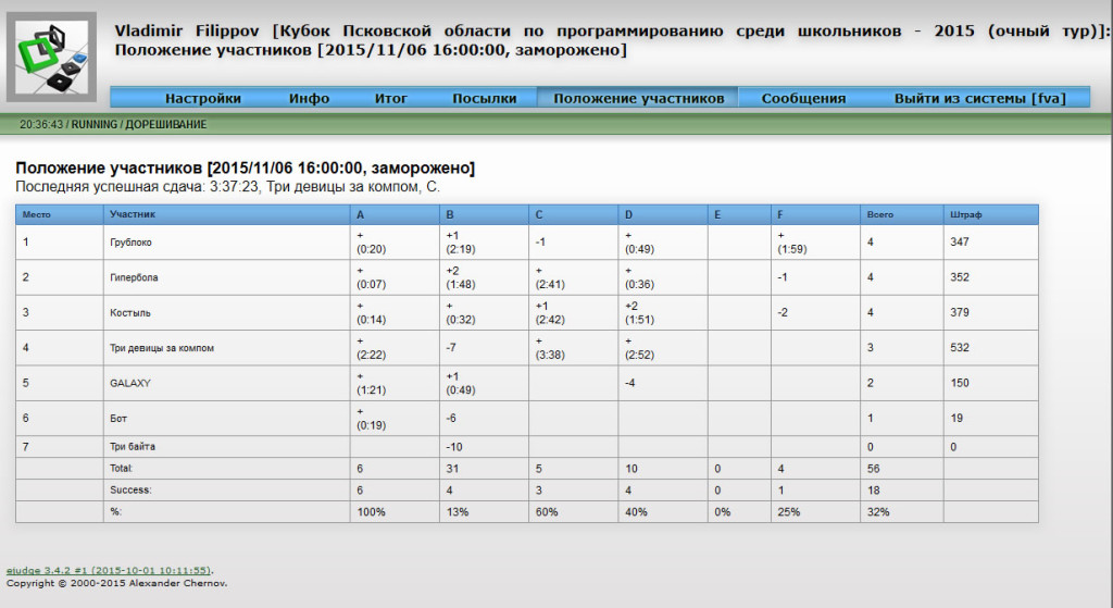 cup_2015_tabl